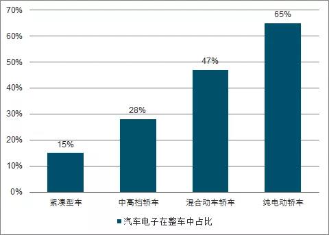 智能手機與汽車領域FPC業務發展分析