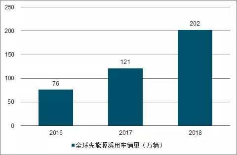 智能手機與汽車領域FPC業務發展分析