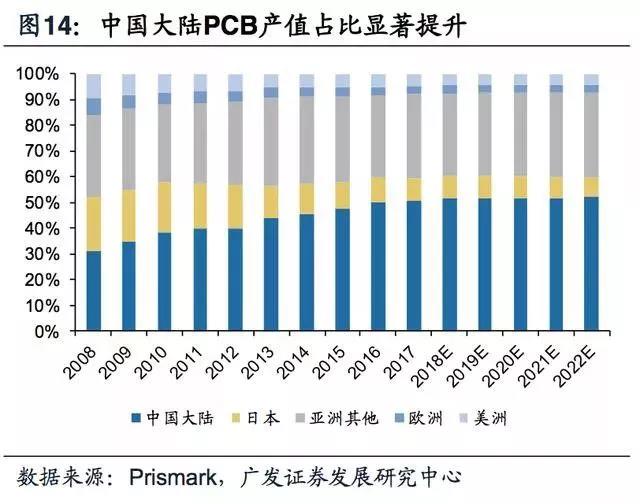 5G拓寬FPC市場空間，電磁屏蔽需求提升