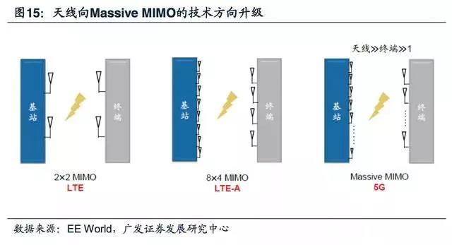 5G拓寬FPC市場空間，電磁屏蔽需求提升