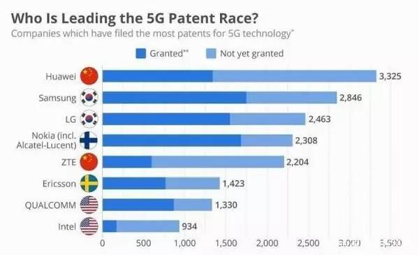 高通CEO談中國5G發展：中國5G建設方面值得肯定！